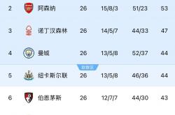 1xbet体育官网入口-利物浦胜利，领跑积分榜不可撼动的简单介绍