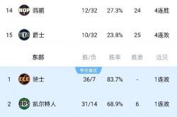 1xbet体育app下载-包含国王队球员面临激烈竞争,位置或有变动的词条