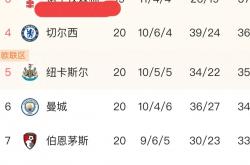 1xbet体育活动-利物浦豪取连胜,稳居积分榜榜首的简单介绍