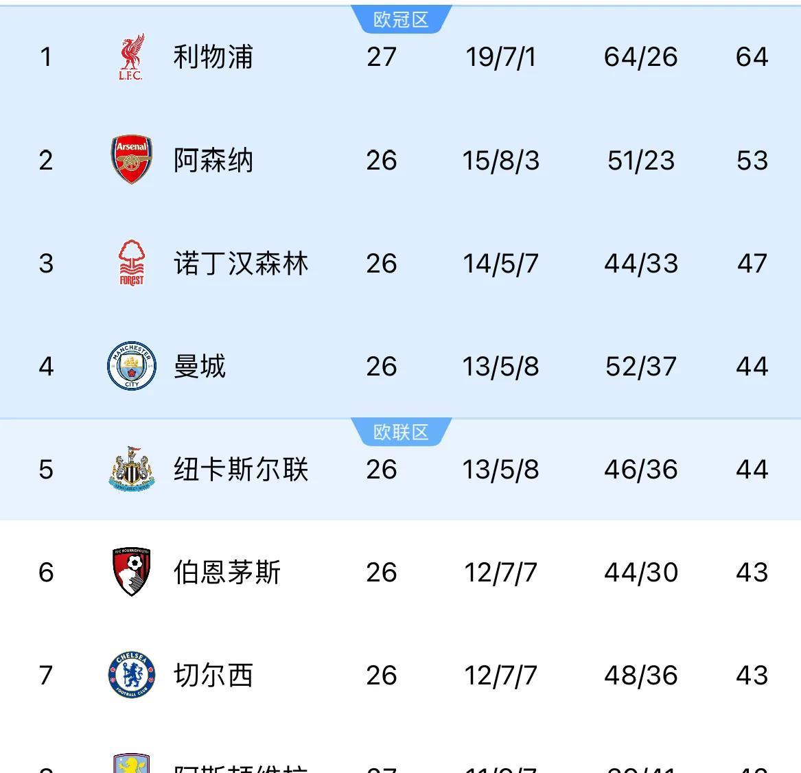 利物浦胜利，领跑积分榜不可撼动的简单介绍