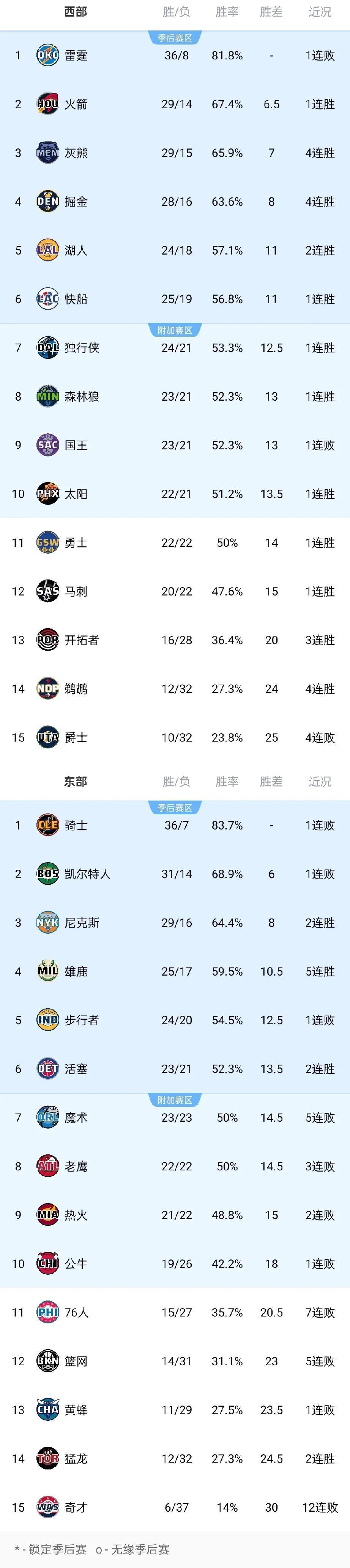 包含国王队球员面临激烈竞争,位置或有变动的词条 包含国王队球员面临激烈竞争,位置或有变动的词条