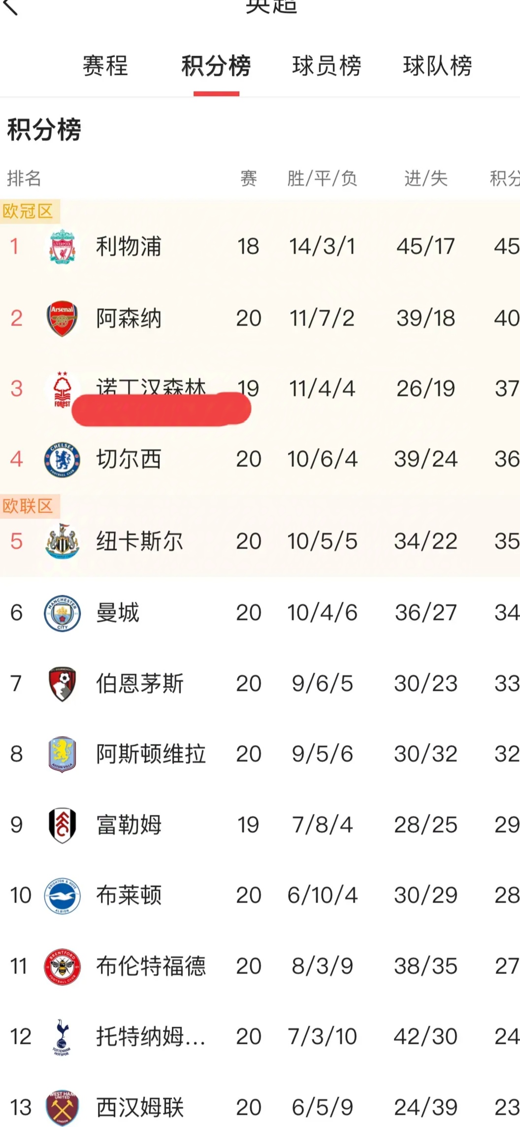 利物浦豪取连胜,稳居积分榜榜首的简单介绍 利物浦豪取连胜,稳居积分榜榜首的简单介绍