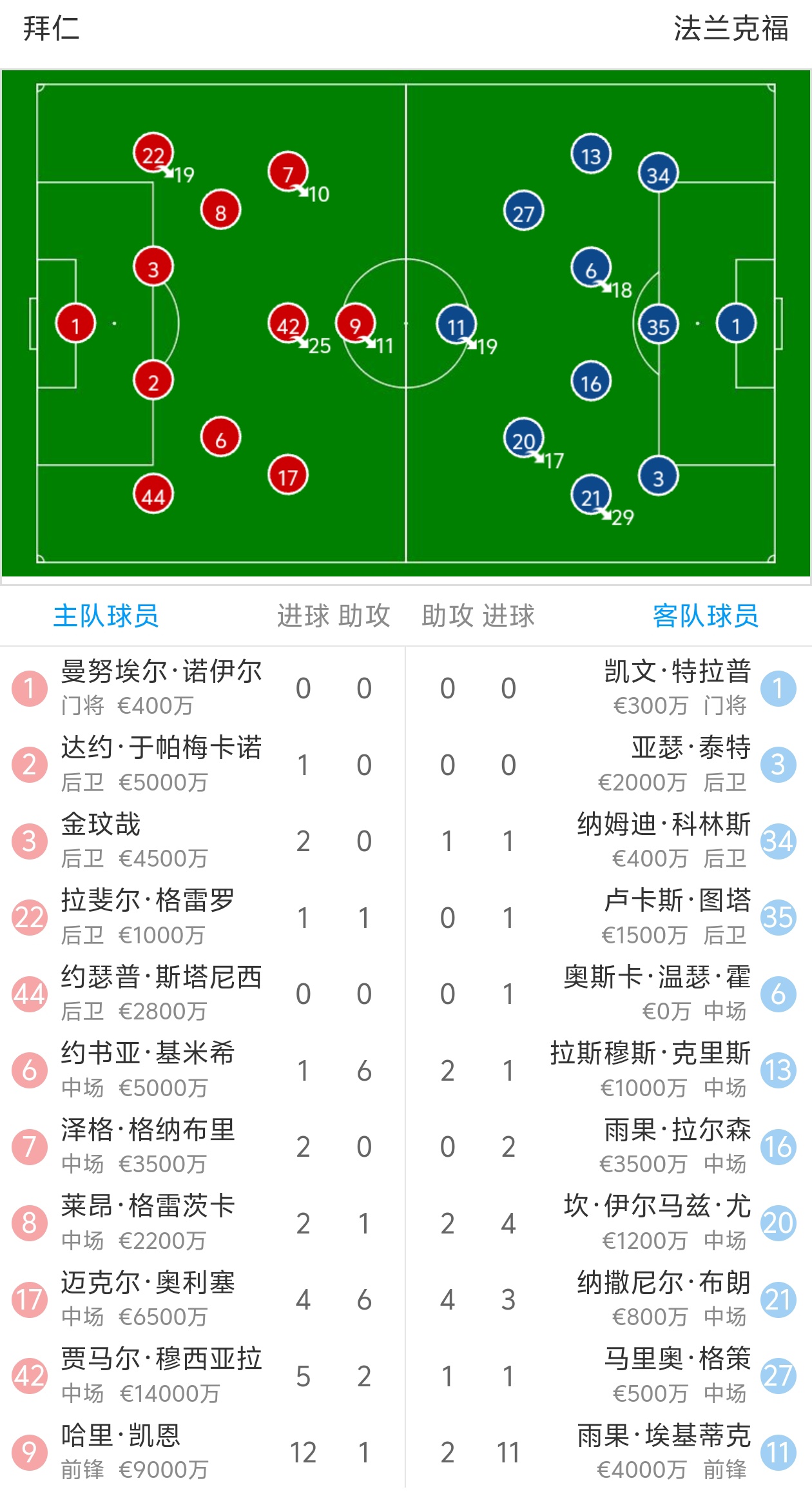 关于拜仁慕尼黑客场逆转，扩大领先优势的信息