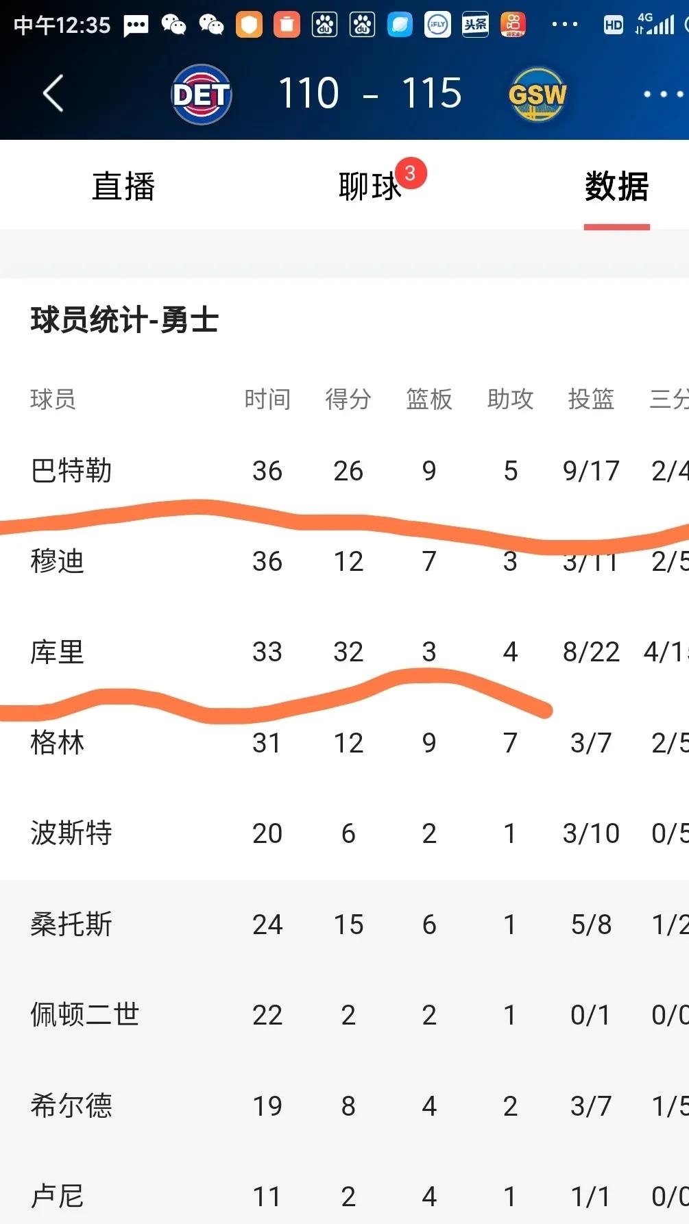勇士新援表现出色,球队整体实力有所提升的简单介绍 勇士新援表现出色,球队整体实力有所提升的简单介绍