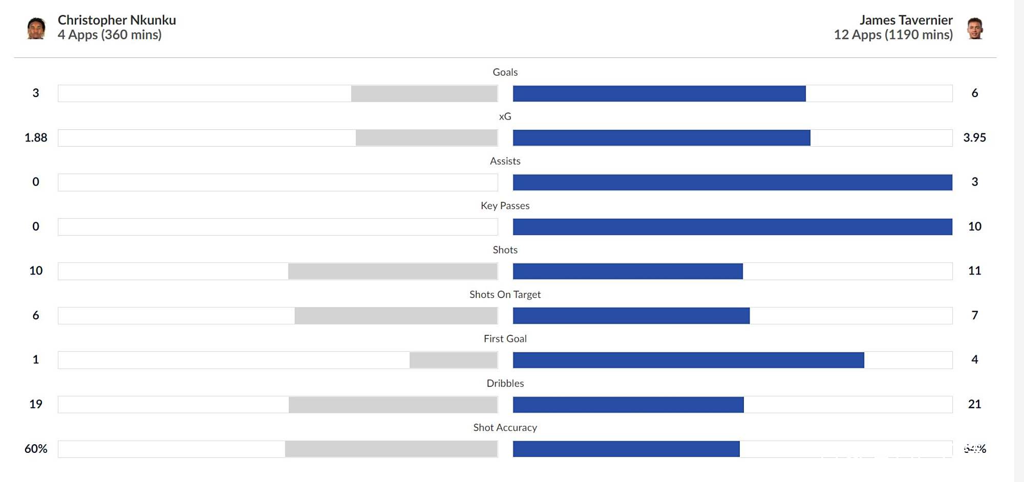 德甲劲旅豪取胜利,坐稳晋级位置 德甲劲旅豪取胜利,坐稳晋级位置