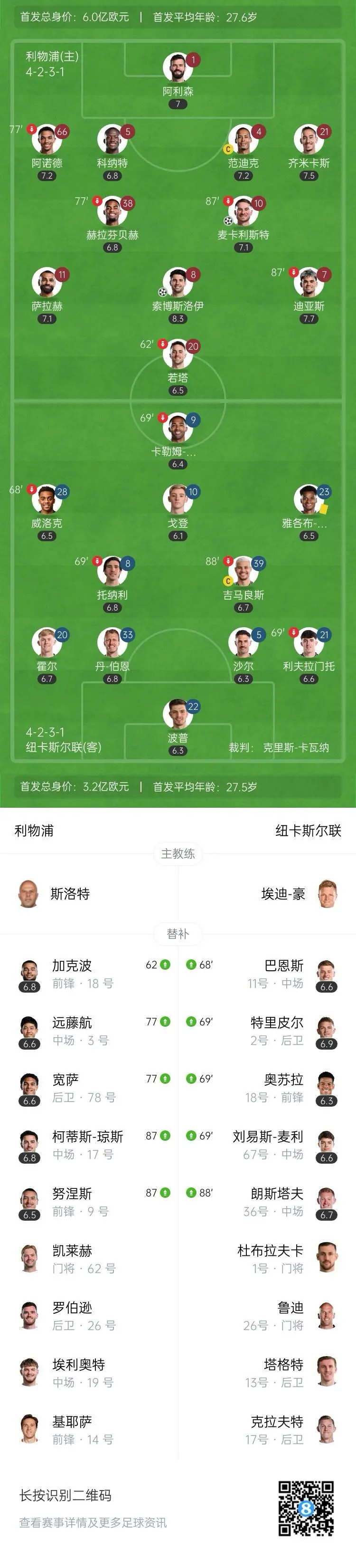 包含百回合比拼,球员表现可圈可点的词条 包含百回合比拼,球员表现可圈可点的词条